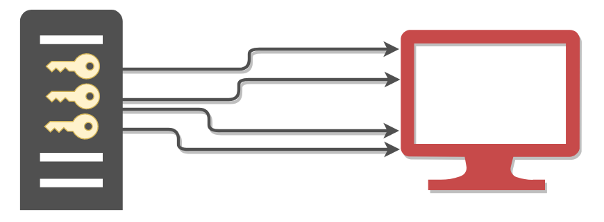 Dumping LSASS Memory for Credential Extraction: Techniques and Tools